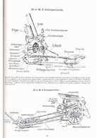 De Oostenrijks-Hongaarse artillerie van de Eerste Wereldoorlog