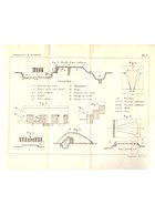 Battery Construction - Manual for Use of Officers of the Reserve Artillery and the Territorial Army