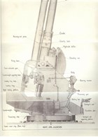 Handbook for the Ordnance, Q.F. 3.7-Inch Mark II on Mounting, 3.7-Inch A.A., Mark II - Land Service