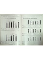 Duitse Wapen- en Munitiefabrieken Karlsruhe i.B. - Munitie-Catalogus 1904