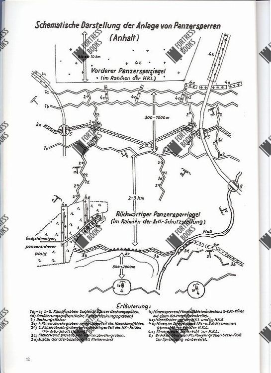 Tank Blockade Fortress Books | Tanktraps and Obstacles - Concrete Blocks - Hedgehogs ...
