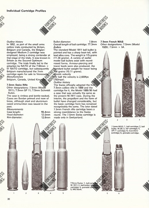 Fortress Books Military Small Arms Ammunition Of The World 1945 1980